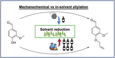 Sustainability and efficiency assessment of vanillin
allylation: in solution versus ball-milling