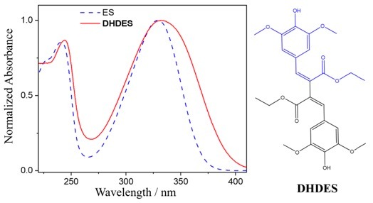 Exploring the photochemistry of an ethyl sinapate dimer: An attempt towards a better ultraviolet filter