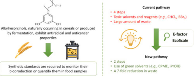 Straightforward and greener synthesis of naturally occurring long chain alkylresorcinols